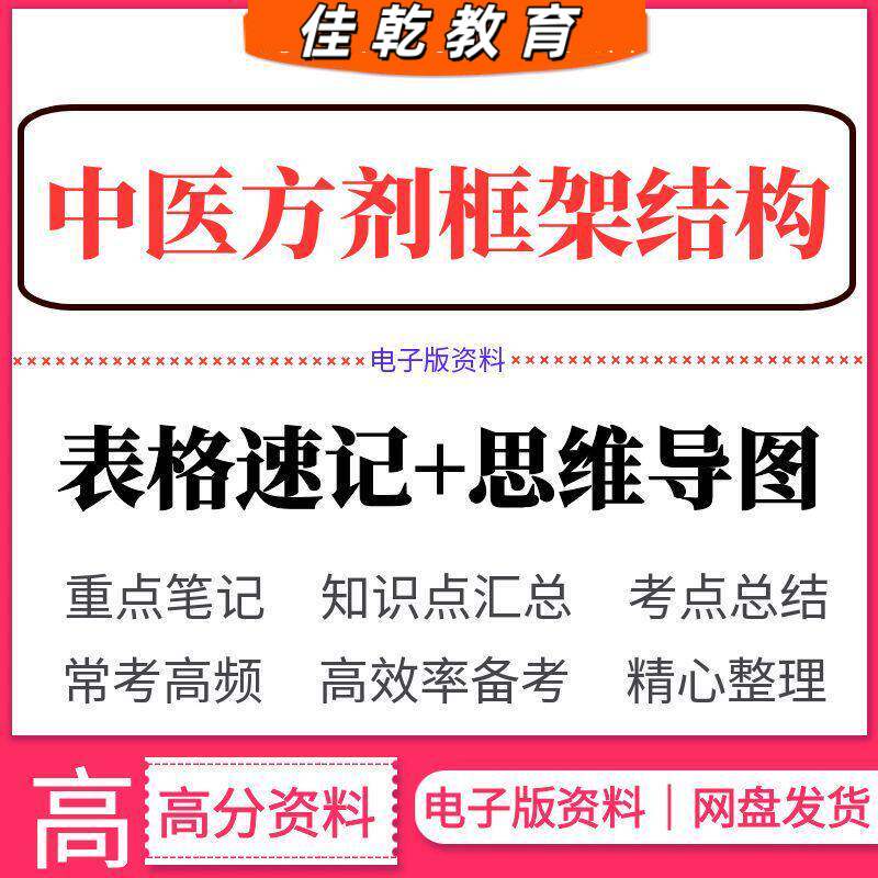 2026中医方剂框架结构思