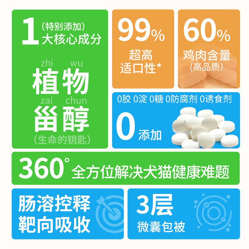 绝魅宠物钙片有机酸钙冻干分散片软骨素宠物钙中大型幼犬健骨关节