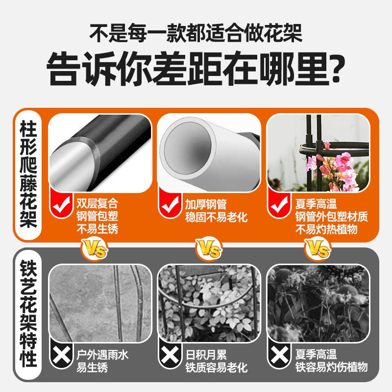 U型园艺爬藤架钢管包塑花架月季花铁线莲植物攀爬架子花盆支架杆