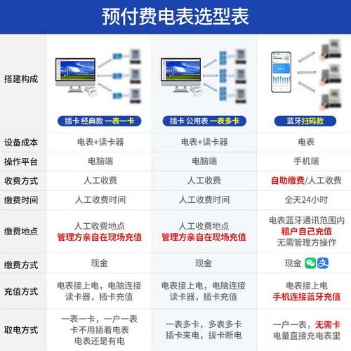 甄选相4G远程抄表智能电表手机扫码支付充值出租房电能表预付费电