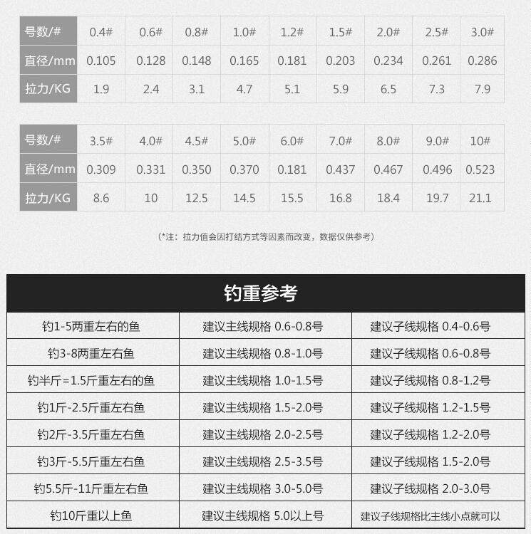 1000米鱼线变色绿点线荧光斑海竿路亚主线子线尼龙线钓线大物鱼线