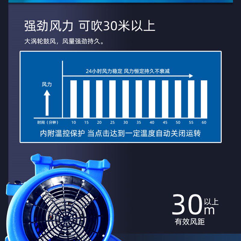 干地机厕所吹风地机吹地面风机商用吹干机吹地机大功率地毯烘干机
