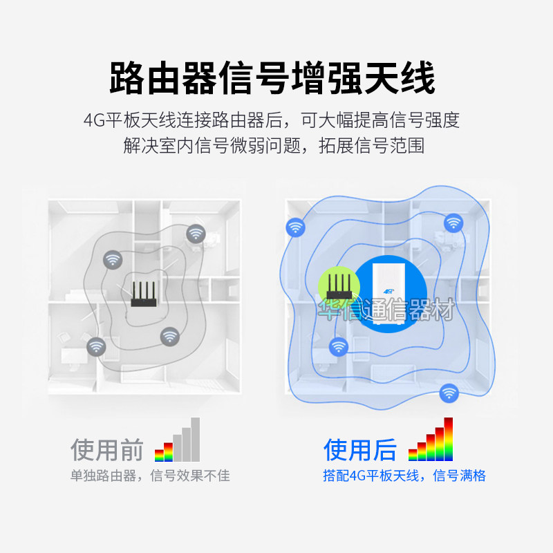 4G LTE全向高增益无线网卡天线