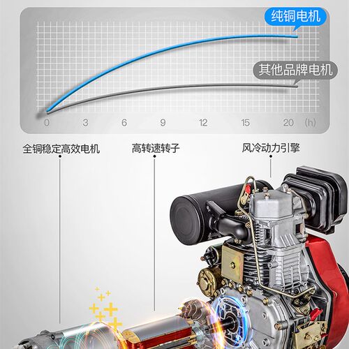 柴油发电机组3kw5/6/8/10千瓦单相220V三相380V家用发电机