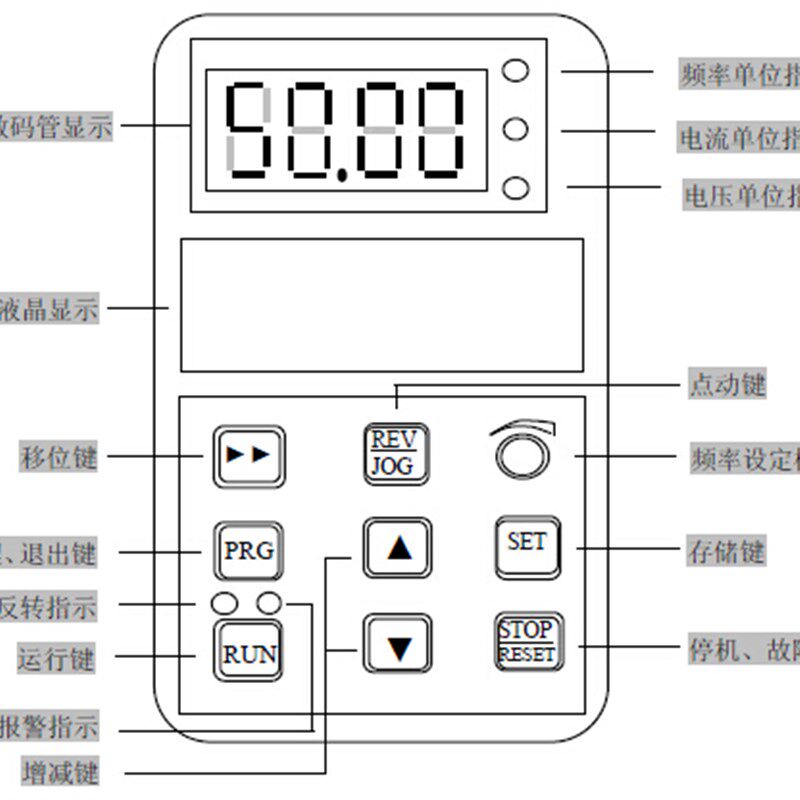 询价 易驱变频器 ED3100-4T0075M /0110FP 16 7.5KW/11KW 380V