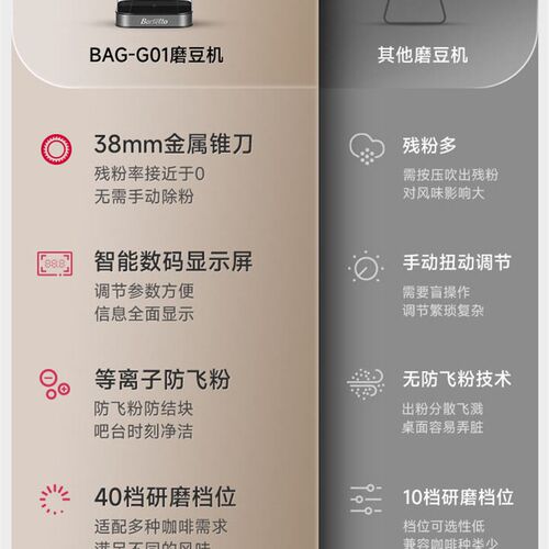 百胜图G01S意式咖啡电动磨豆机家用小型商用专业手冲研磨美式咖啡