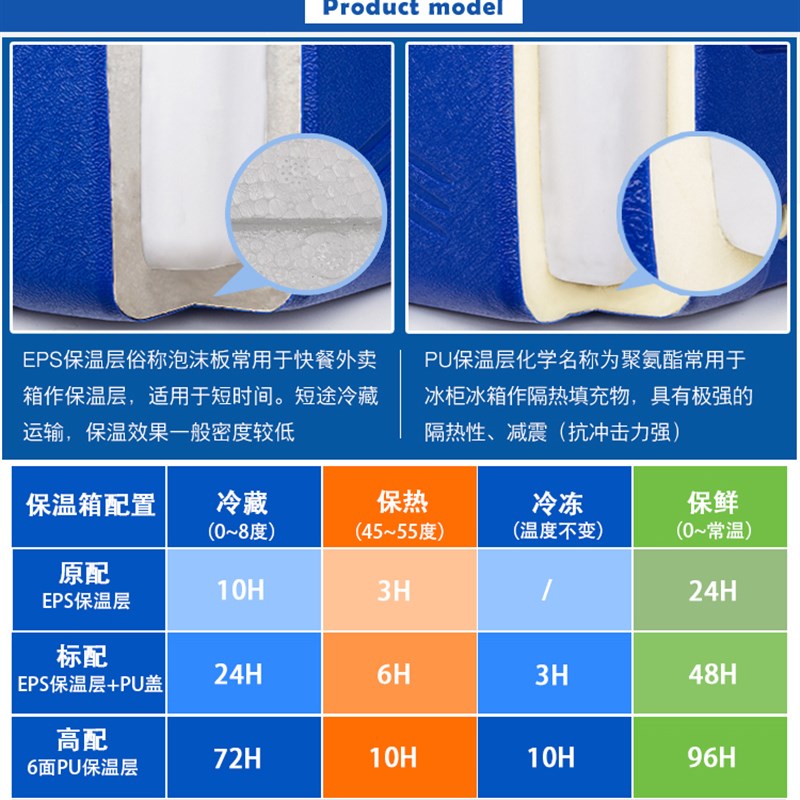 保温箱摆摊冷藏箱外卖保热商用65L85L大号车载食品保鲜箱保冷冰桶