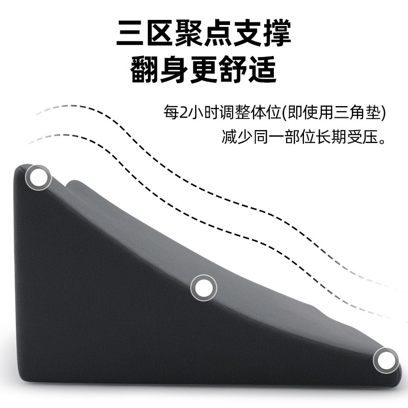 老人翻身垫护理孕妇侧身神器瘫痪卧床病人防褥疮三角枕头侧睡腰垫