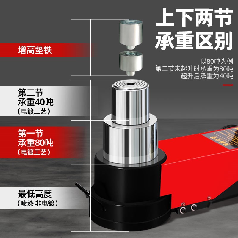 新款卧式气动液压千斤顶50吨80吨100t修车气压汽顶千金鼎汽修拖顶