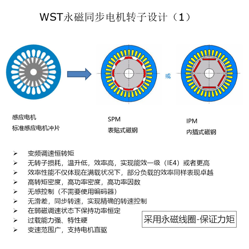 雕刻机砂轮片1.5KW电主轴低速大扭矩风冷永磁线圈振宇台式电机
