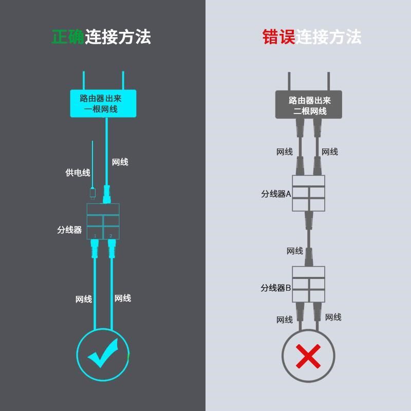 千兆网线分线器一分二同时上网电脑电视宽带网络Q分线器1分2转接