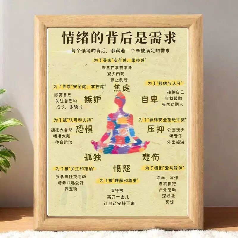 情绪的背后是需求管理自己的情绪自我肯定好事即将发生相框装饰画