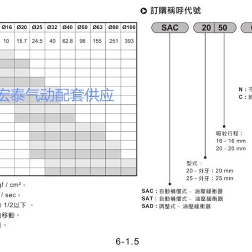 气立可型油压缓冲器SAC0806/SAC1008C/1005/1210/1412/SC1416C/N