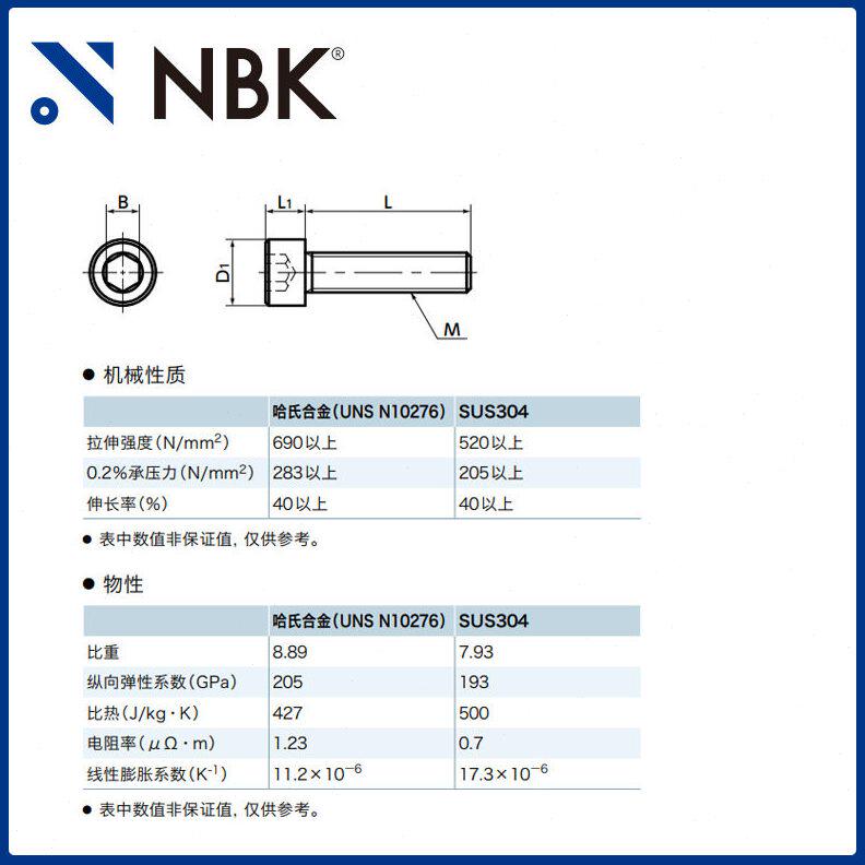 甄选NBK SNSH-C276 内六角圆柱头哈氏合金螺栓 螺丝M3-8 无尘洗净