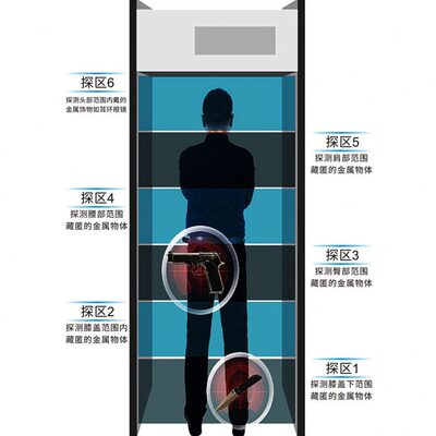 甄选灵敏度稳定性强准确性好的通过式金属探测门安检门XAR-6HC