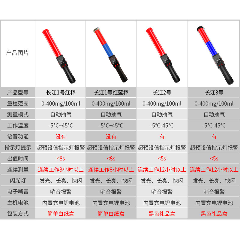 酒精检测仪测吹气式高精度测试仪便携式家用酒器查酒驾测酒仪