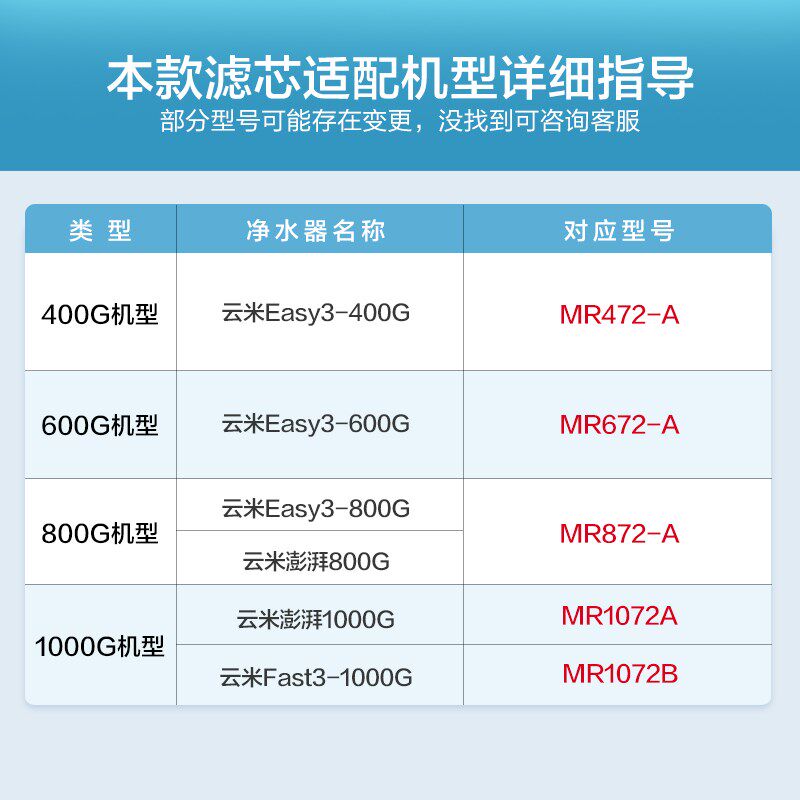 澎湃系列 净水器滤芯家用替换厨下长效RO反渗透膜5in1复合滤芯