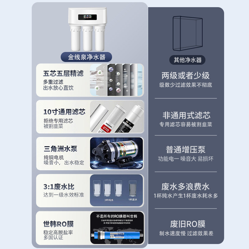反渗透净水器家用厨房净水机直饮水五级RO膜过滤去水垢厨下滤水机