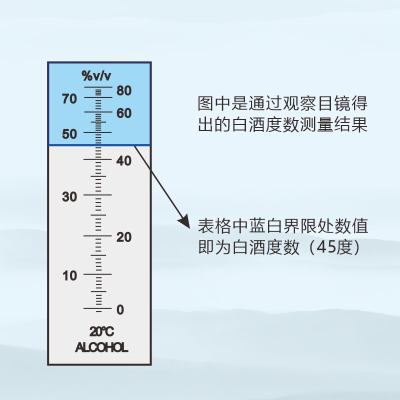 酿酒酿哥配件工具反射仪酒度计数精葡萄酒啤白酒测量设备