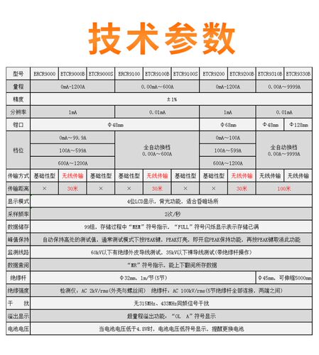 铱泰ETCR9000S高低压钳形电流表9200B高压测试仪高空漏电流检测仪