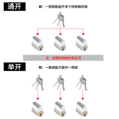 防火门锁芯管井锁消防门锁芯加长锁芯水电井锁芯通道逃生通用型