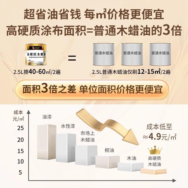 切瑞西高硬质木蜡油纯天然胡桃木实木家具专用清漆木器漆油漆桐油