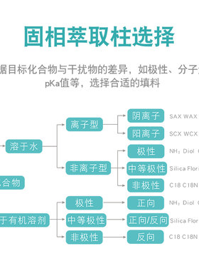 C18固相萃取柱十八烷基SPE小柱Florisil弗罗里硅土HLB聚苯乙烯-二
