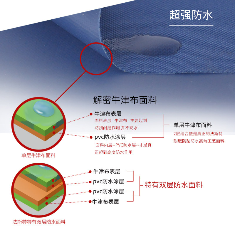 【新品】法斯特电工工具包男帆布耐磨多功能单肩维修安装小号挎包