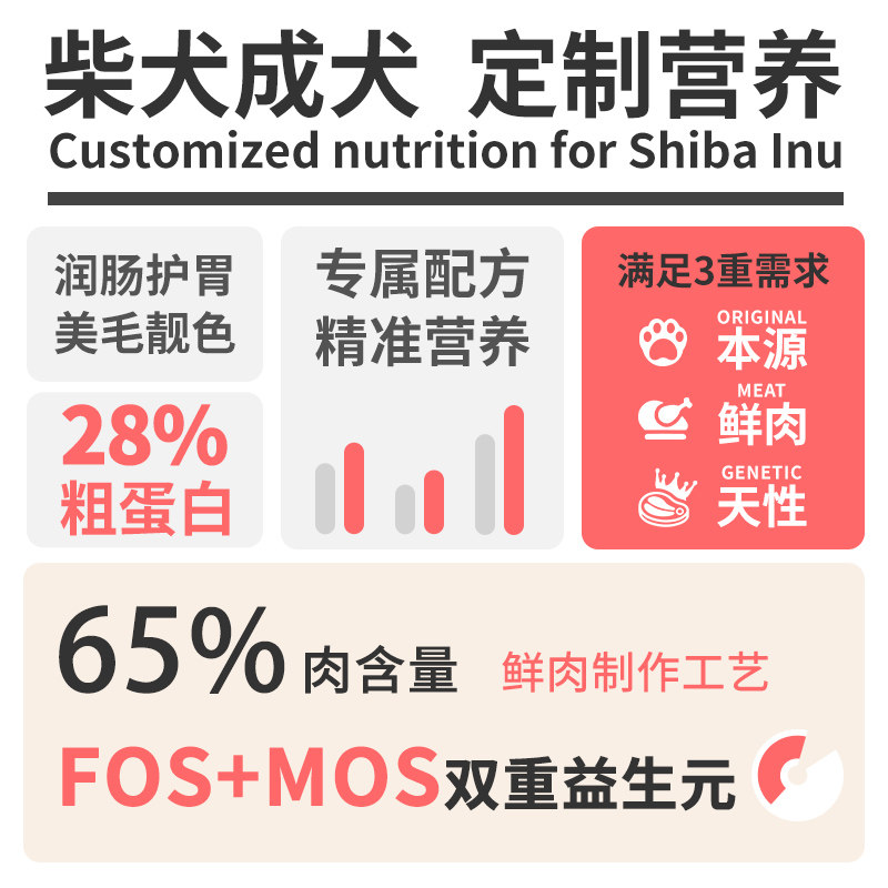 柴犬专用狗食成犬6斤小型犬增肥发腮全价营养补钙防掉毛去泪痕40