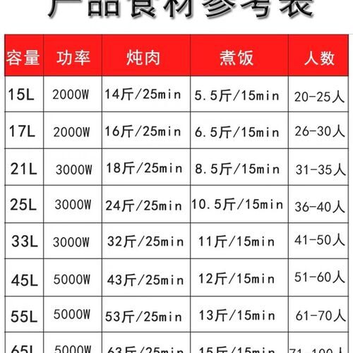 廖大厨商用电压力锅8-25L大容量电饭锅饭店食堂酒店智能高压锅
