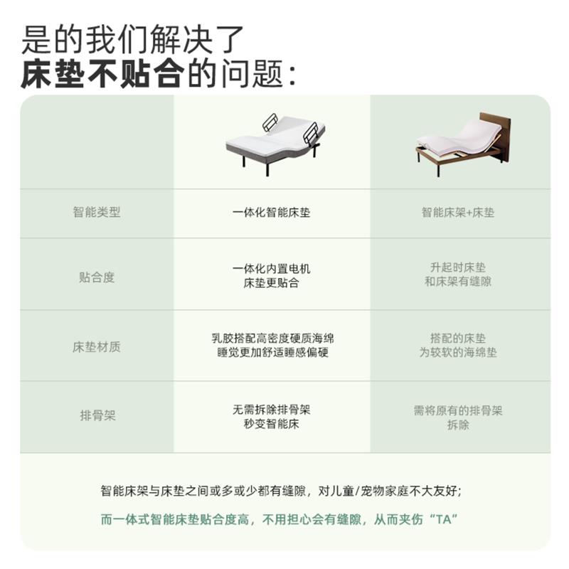 养老院护理床多功能老人床家用床智能床单双人护理床适老电动床