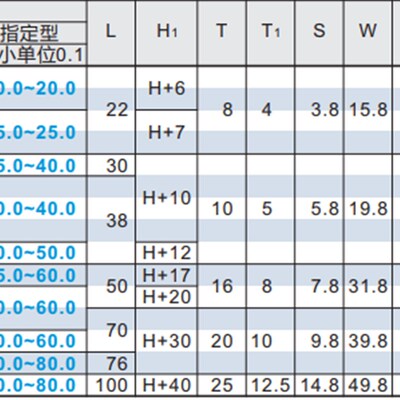 L形导向轴支座 分离型GDR01-D4-H10GDR02-D4-H15GDR06-D6-H15