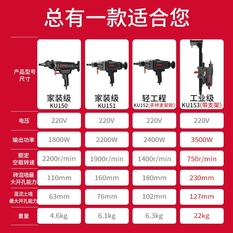 卡胜手持式水钻机大功率钻孔打孔机器打洞器开孔水转多功能电动台