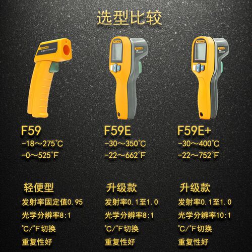 FLUKE福禄克F59E温度计62 MT4 MAX+红外线测温仪点温枪烘焙油雷泰