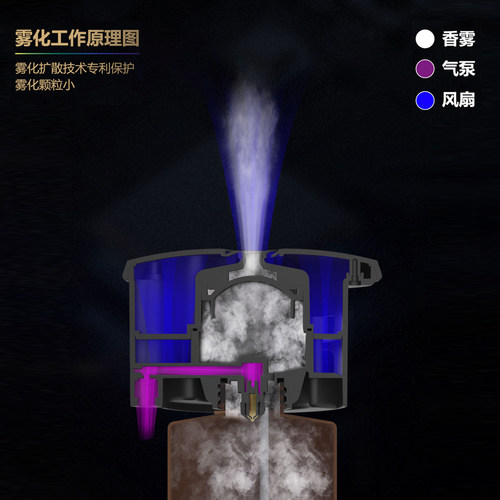 商用立柱香氛机大型扩香机自动喷香机酒店大堂KTV高端香氛机异味