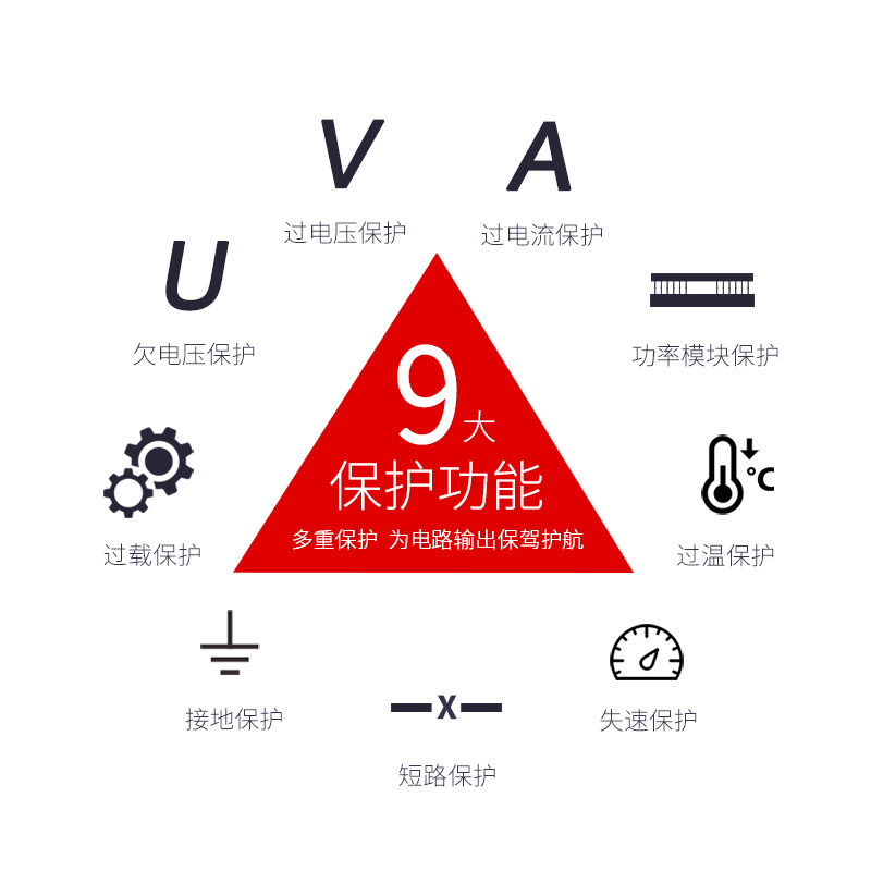 重载变频器三相380v/3/4/7.5/11/15/22/30/37/45kw风机水泵调速器