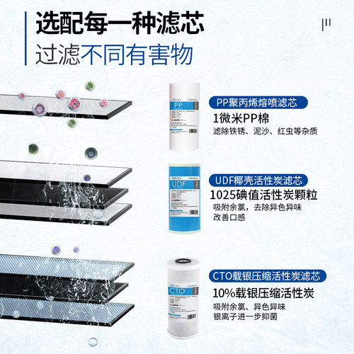小鱼儿大白瓶前置过滤器10寸20寸通用滤芯PP复合活性炭滤芯更换