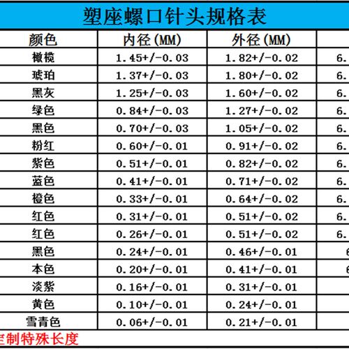 塑料点胶针不锈钢针咀螺口点胶针头42mm总长点胶机针头平口100只