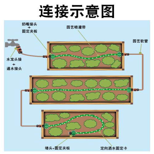 自动喷淋浇水系统草坪定时喷灌带水带灌溉水管洒水神器喷水喷雾带