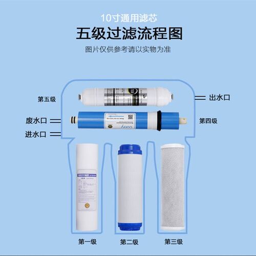 适用于永源净水器滤芯YY-RO-100系列10寸PP棉活性炭RO膜五级套装