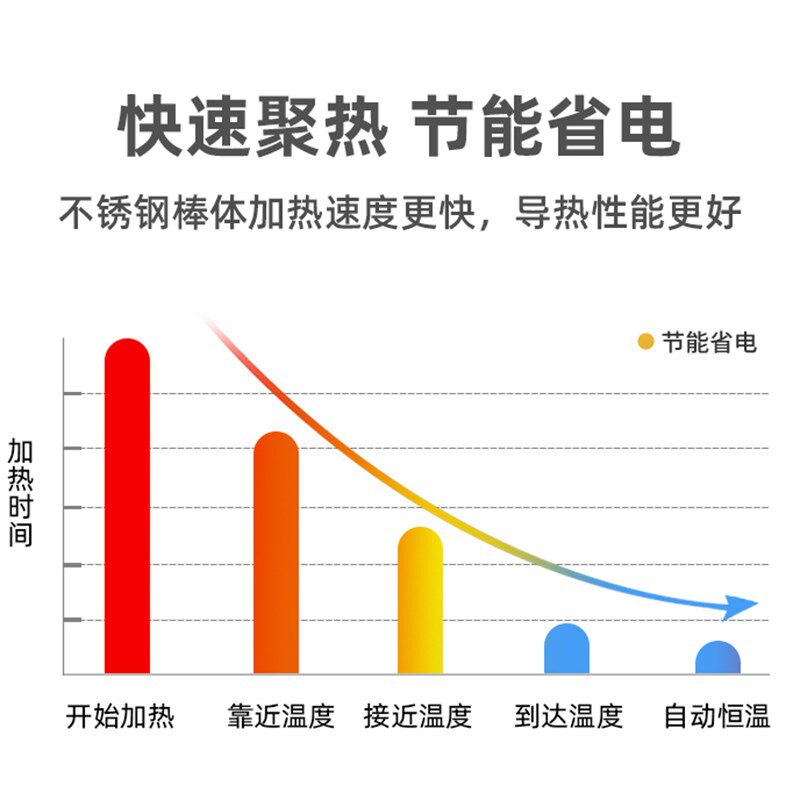 鱼缸加热棒自动恒温防爆省电热带鱼加温器316不锈钢大功率发热棒