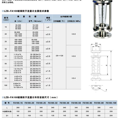 不锈钢玻璃转子流量计 LZB-FA100玻璃转子流量计 余姚流量计厂家