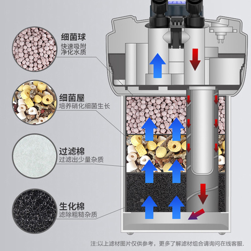 森森生态鱼缸过滤器外置过滤桶水循环静音杀菌水草缸免换水空气缸
