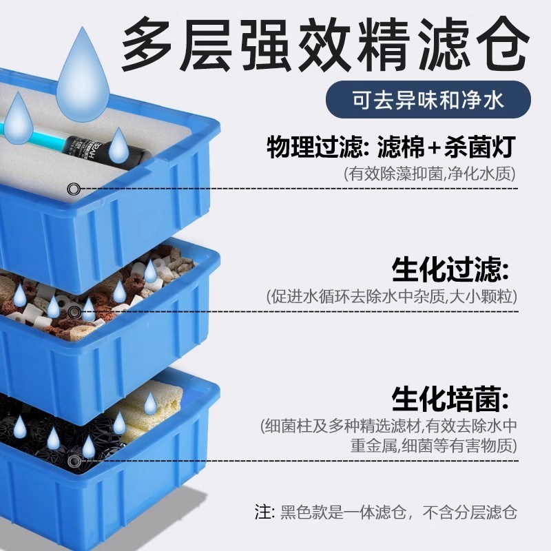 户外锦鲤鱼缸鱼池过滤器水循环系统鱼缸过滤桶周转箱滴流盒沼泽箱