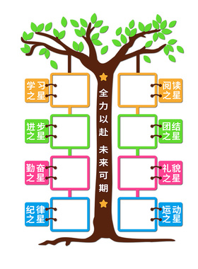 未来可期班级之星墙贴文化墙建设神器布置中小学生评比栏教室装饰