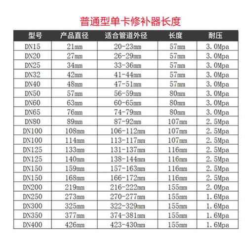 RCH-80A不锈钢补漏器船用管联夹哈夫节100A 150A 200A工业修补器