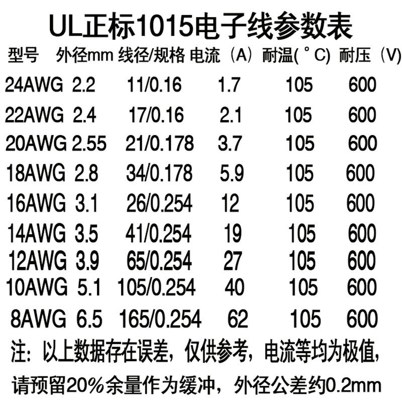 正标UL1007/1015/1430AWM环保电子线16/14/18/20/24/26AWG卷包邮图片