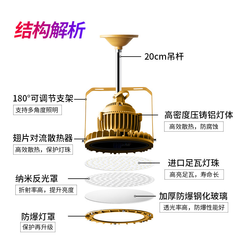 led防爆灯超亮加油站厨房专用吸顶仓库厂房隔爆型100w工业照明灯