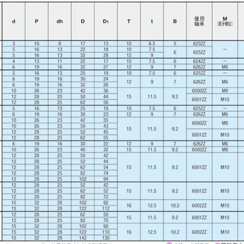 圆皮带用惰轮 MBG MBGM MBGA MBGS MBGJ MBGN MBGNM MBGNA MBGNS