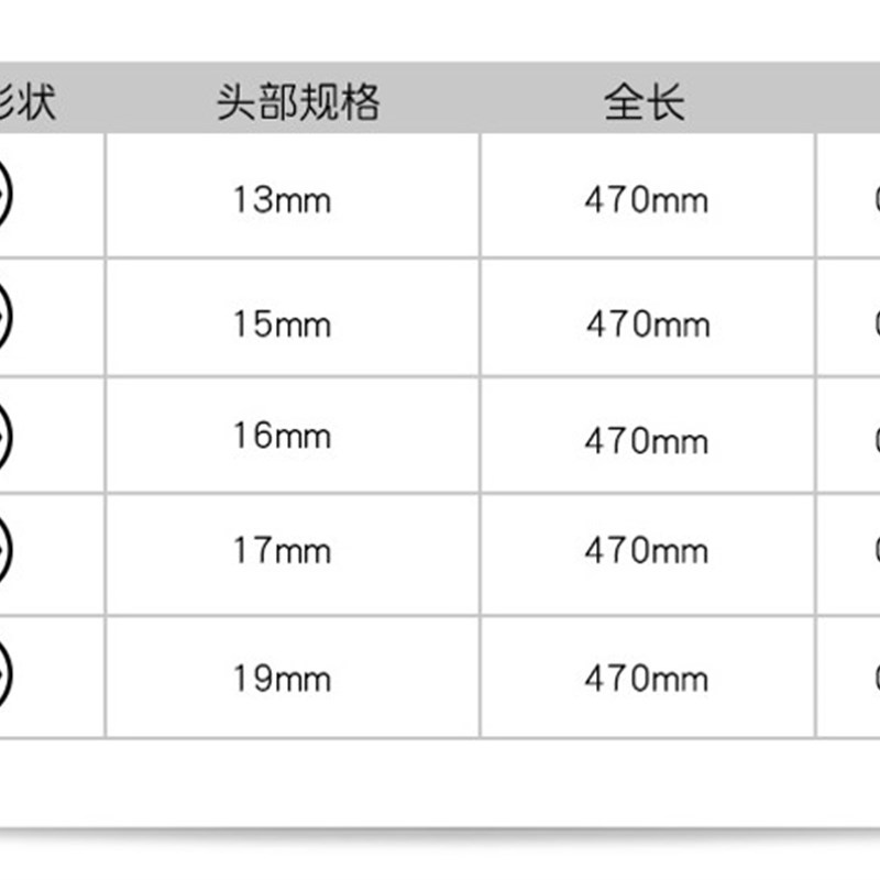 汽车12角梅花风扇扳手发动机皮带十二角12角螺丝拆卸工具惰轮扳手